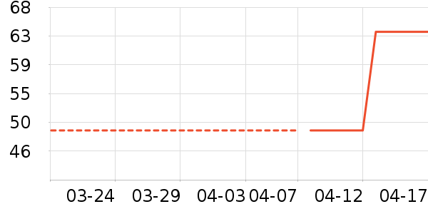 ŷķ����������ʷ�۸�