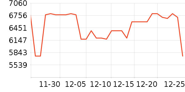 ����΢����һ���/����¯��ʷ�۸�