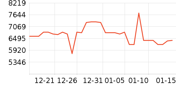 ����΢����һ���/����¯��ʷ�۸�