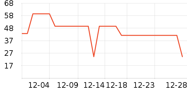 ��������������ʷ�۸�