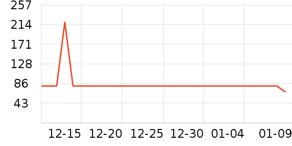 ����ˮ�߾ƾ���ʷ�۸�