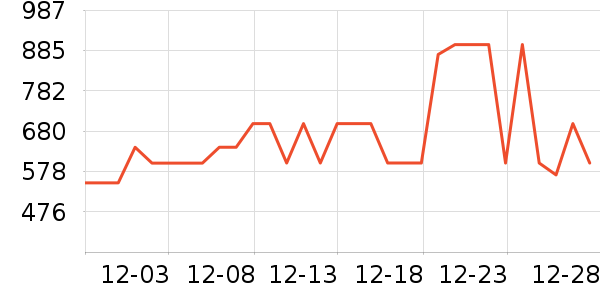 ��˾��Ůʽ���޷���ʷ�۸�