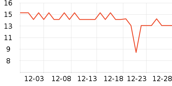 �����̳���������ʷ�۸�