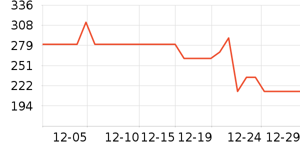 ������������������ʷ�۸�