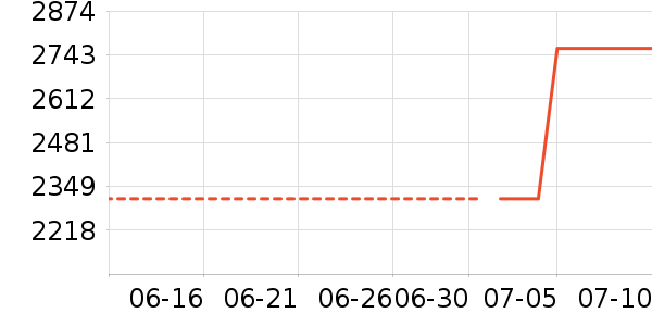 ���Ƶ�ˮ��/��ˮƿ��ʷ�۸�