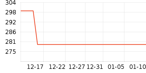 ѩ�зɶ�ͯ���޷���ʷ�۸�