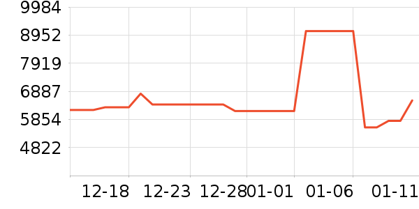 ���ܵ���/΢�������ʷ�۸�