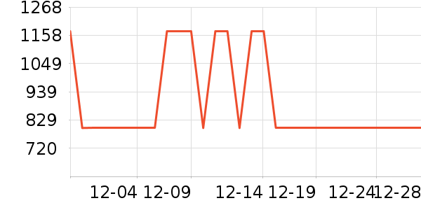 ���� TOYOUTHŮʽ���޷���ʷ�۸�