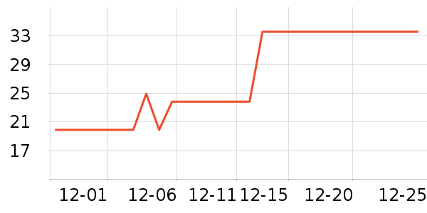 ƻ����ʷ�۸�