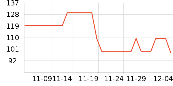 REGENERATE������ʷ�۸�