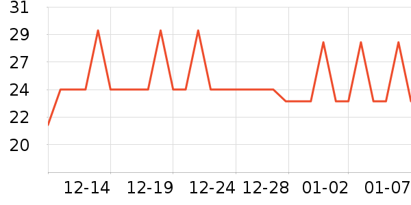 CLCEY������ʷ�۸�