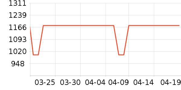 �ٵ����̻���ʷ�۸�