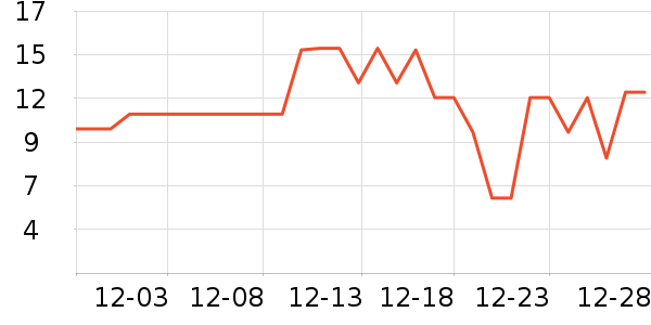 ����Ʒ�����ӹ�����ʷ�۸�