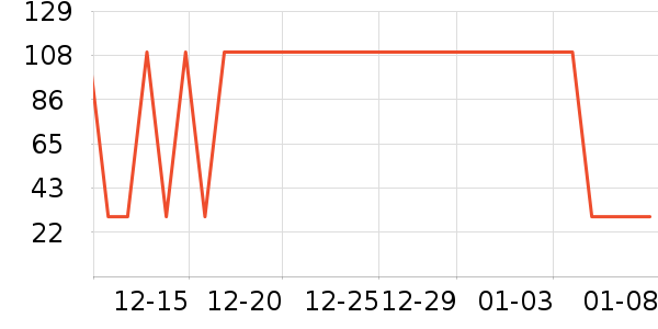 ��С���ն���ʷ�۸�