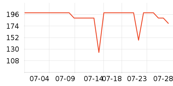 ���ĵ������ʷ�۸�