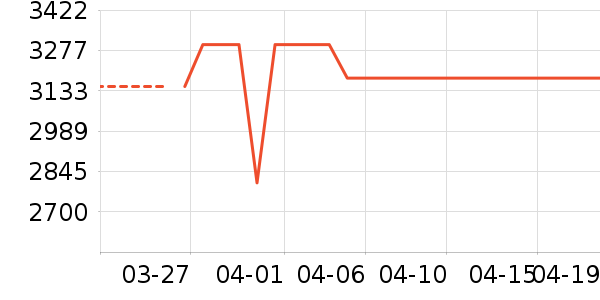 ȫ�Ѵ���ʷ�۸�