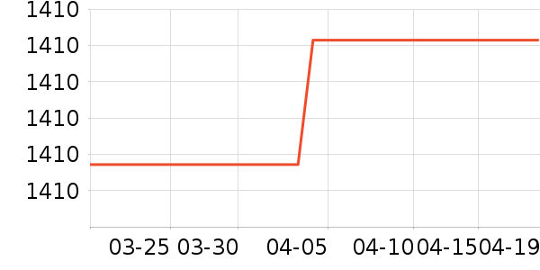 ���ı�����ʷ�۸�