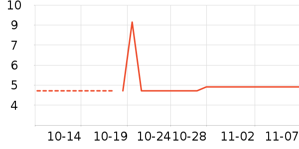 ���㳼�ϻ���˪��ʷ�۸�