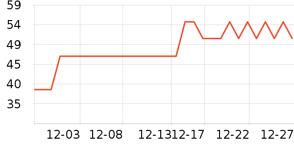 ����Ʒ�Ƶ������ʷ�۸�