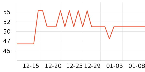 ����Ʒ�Ƶ������ʷ�۸�