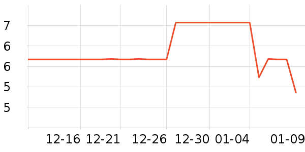 ��ϲ��������Ʒ/��Ʒ��ʷ�۸�