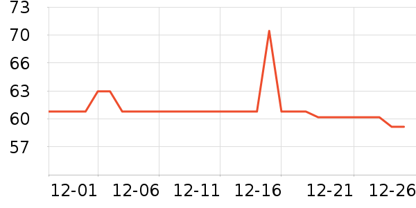 �Ź�������ʷ�۸�