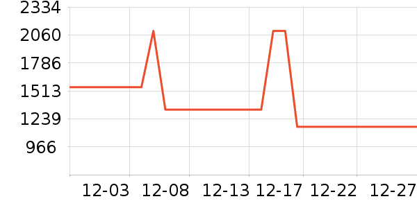 �ڽ�������е��ʷ�۸�