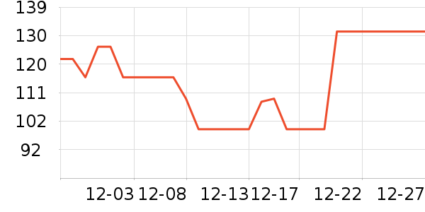 ����������ʷ�۸�