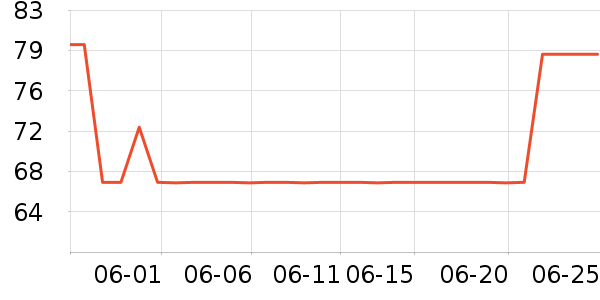 ��̤�˶�������ʷ�۸�