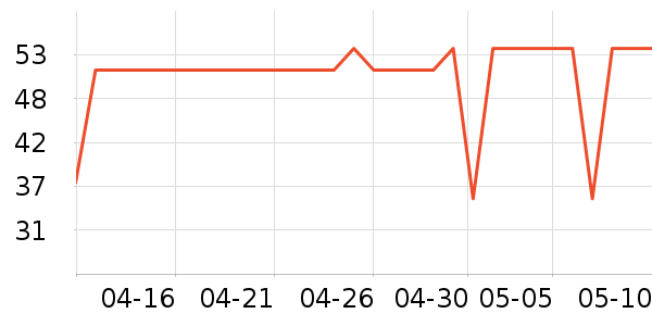 ������ţ��/��Ʒ��ʷ�۸�