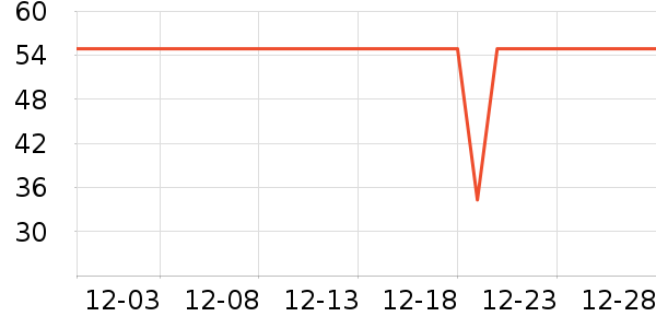 ������ţ��/��Ʒ��ʷ�۸�