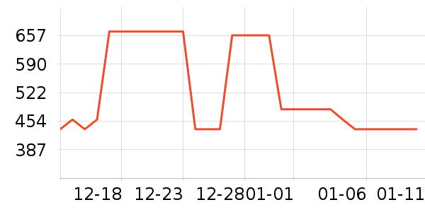 ���Ѿ���ʷ�۸�