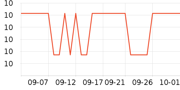 �������뵶��ʷ�۸�