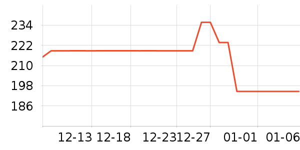 �ɵù�����ʷ�۸�