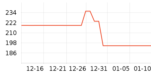 �ɵù�����ʷ�۸�