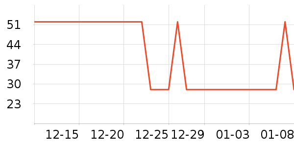 �Ź�������ʷ�۸�