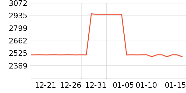 ��ױ̨��ʷ�۸�