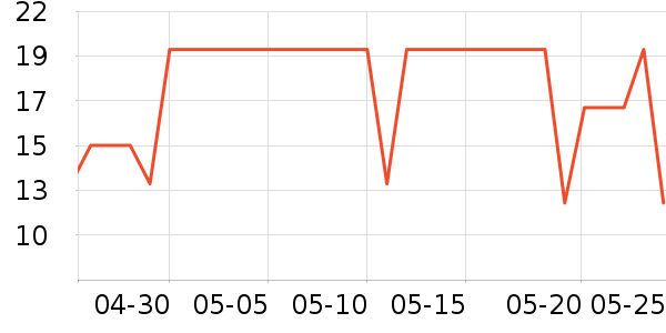 �������в�ҩ��ʷ�۸�