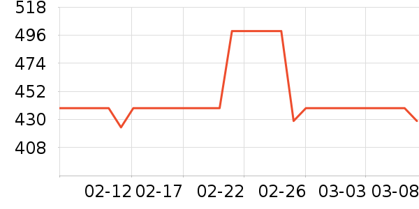 ���ջ����װ��ʷ�۸�