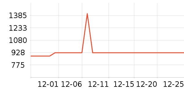 ���ӱ�װ�ε���ʷ�۸�