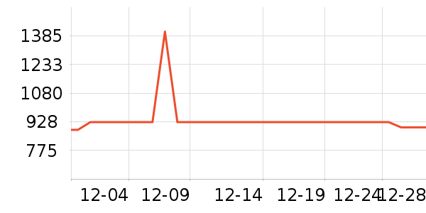 ���ӱ�װ�ε���ʷ�۸�
