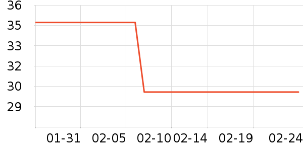 ����һͷţţ��/��Ʒ��ʷ�۸�