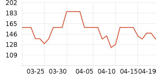 ��Ȼ����Һ��˪��ʷ�۸�