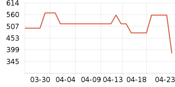 ��ڰ���/��������ʷ�۸�