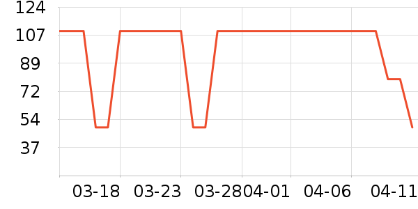 ���ư׾���ʷ�۸�