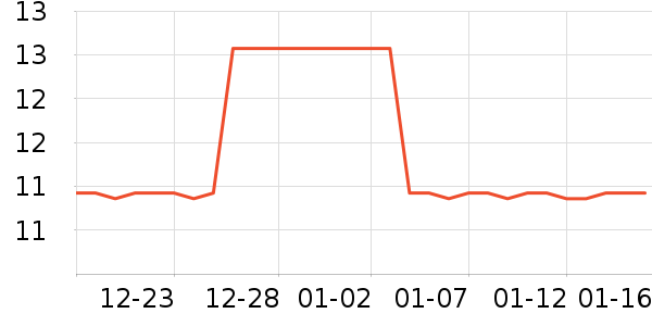 �����칫�ľ���ʷ�۸�