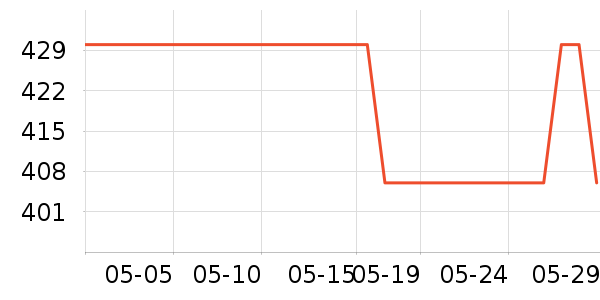 ������Ʒ��ʷ�۸�