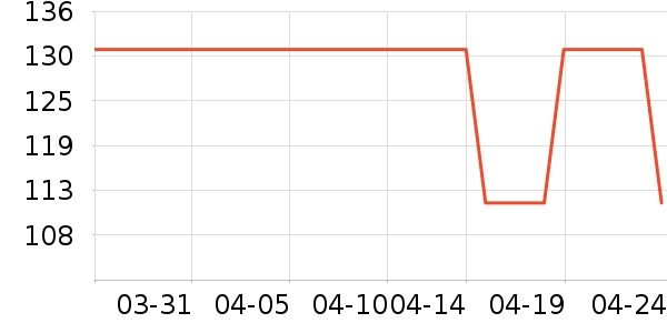 �����ܱ��±���ʷ�۸�