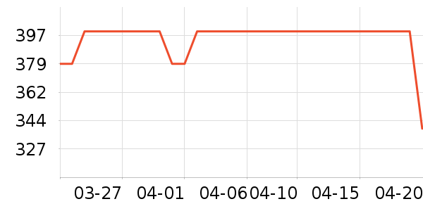 ŷ�ֵ綯��ˢ��ʷ�۸�