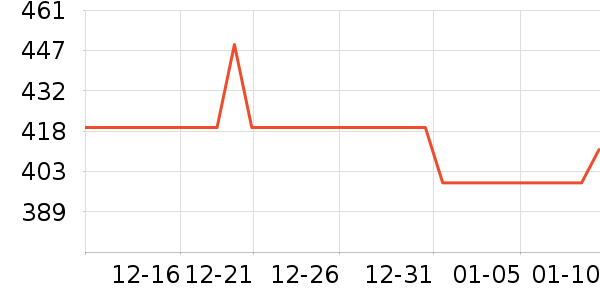 ������ˮ����ʷ�۸�